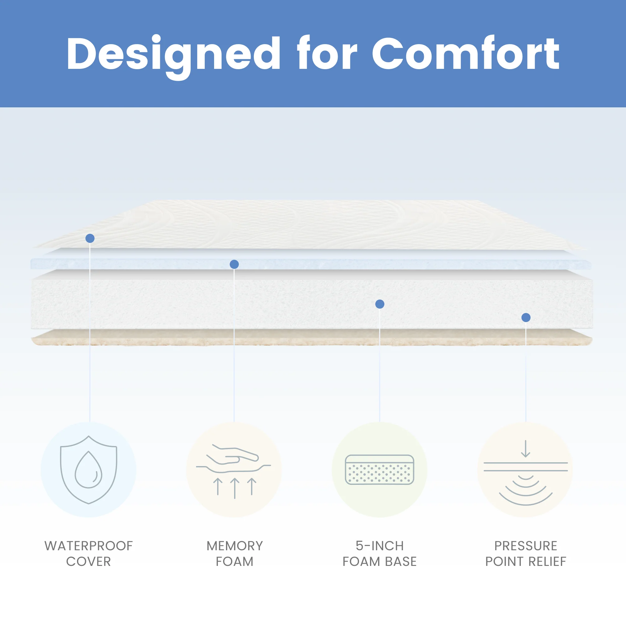Dream 6-inch Memory Foam Twin Mattress - Image 3