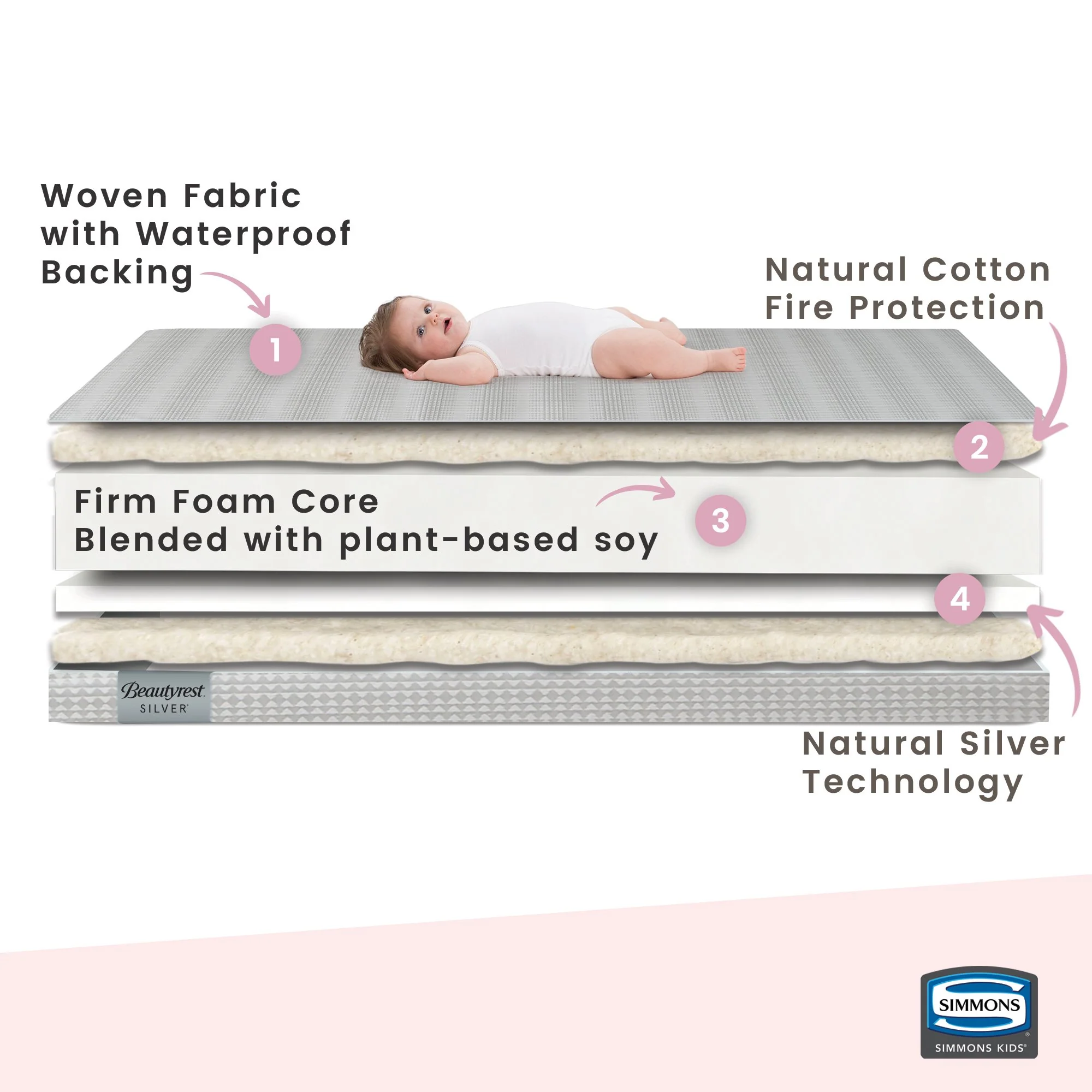 Beautyrest Silver Slumber Nights Crib and Toddler Mattress - Image 2
