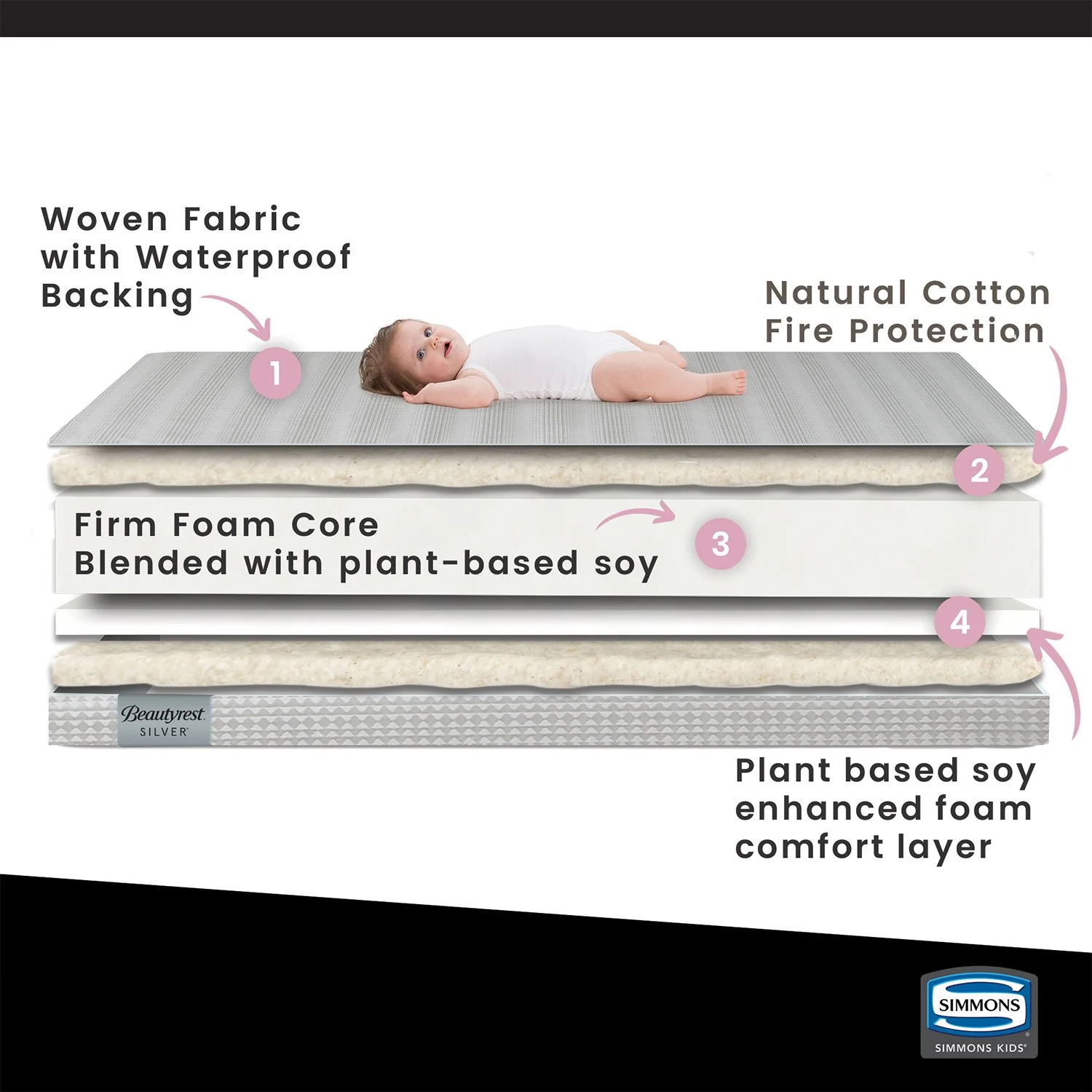 ComforPedic from Beautyrest Cheerful Morn 2-Stage Crib and Toddler Mattress - Image 3