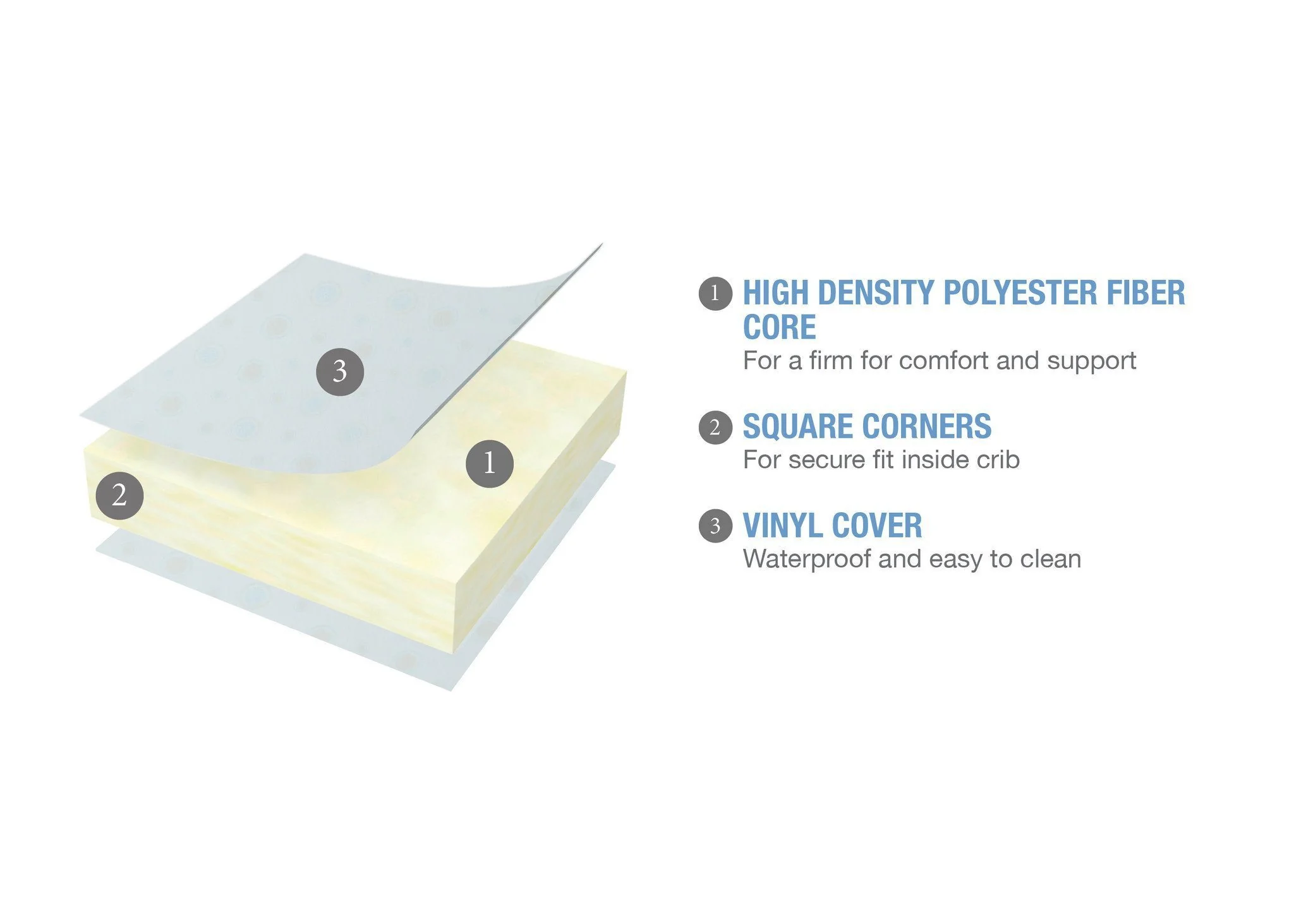 Glimmer Stars Crib & Toddler Mattress - Image 3