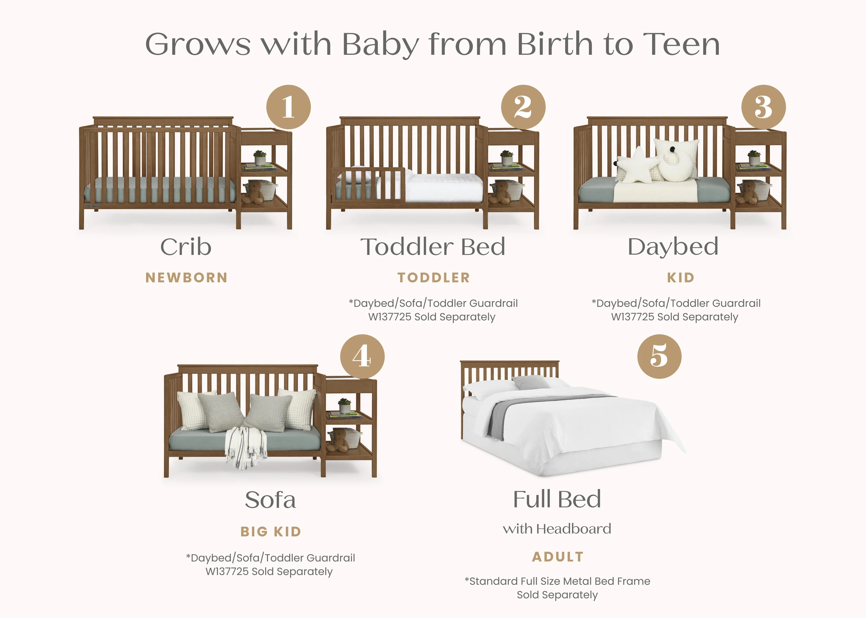 Ellie 5-in-1 Convertible Crib and Changer - Image 3