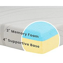 Memory Foam Twin Mattress - Image 5
