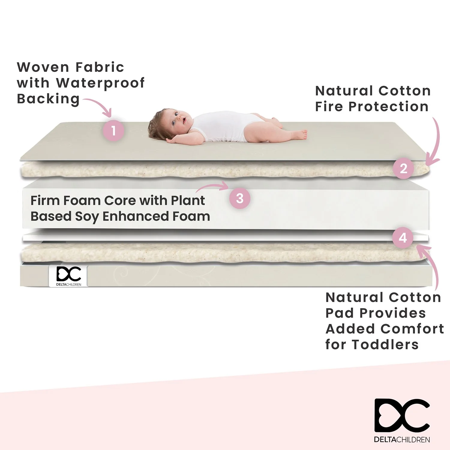 Natural Slumber Two-Stage Crib and Toddler Mattress - Image 3