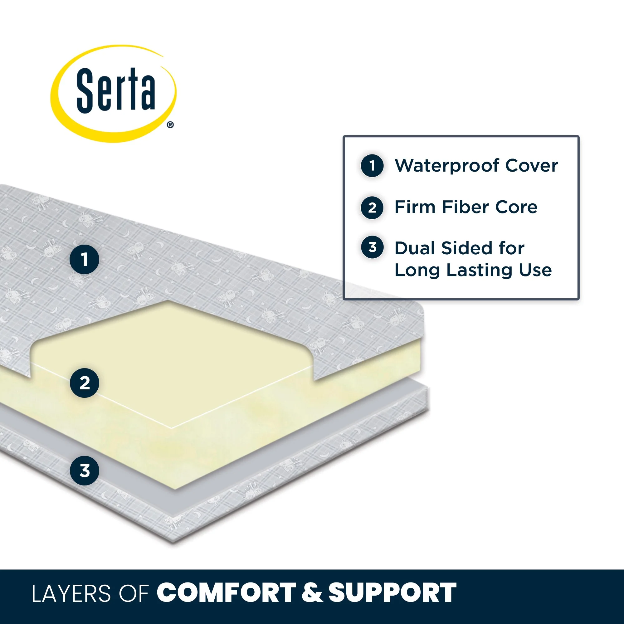 Perfect Balance 3-inch Mini Crib Mattress - Image 3