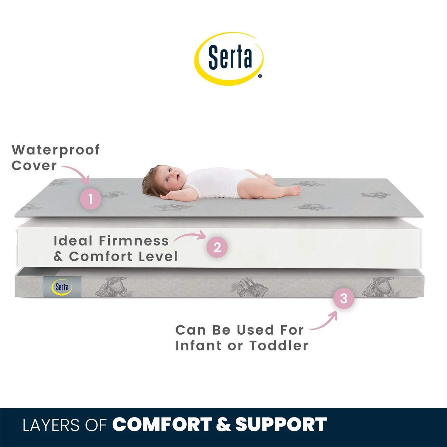 Perfect Embrace 3-inch Mini Crib Mattress - Image 3