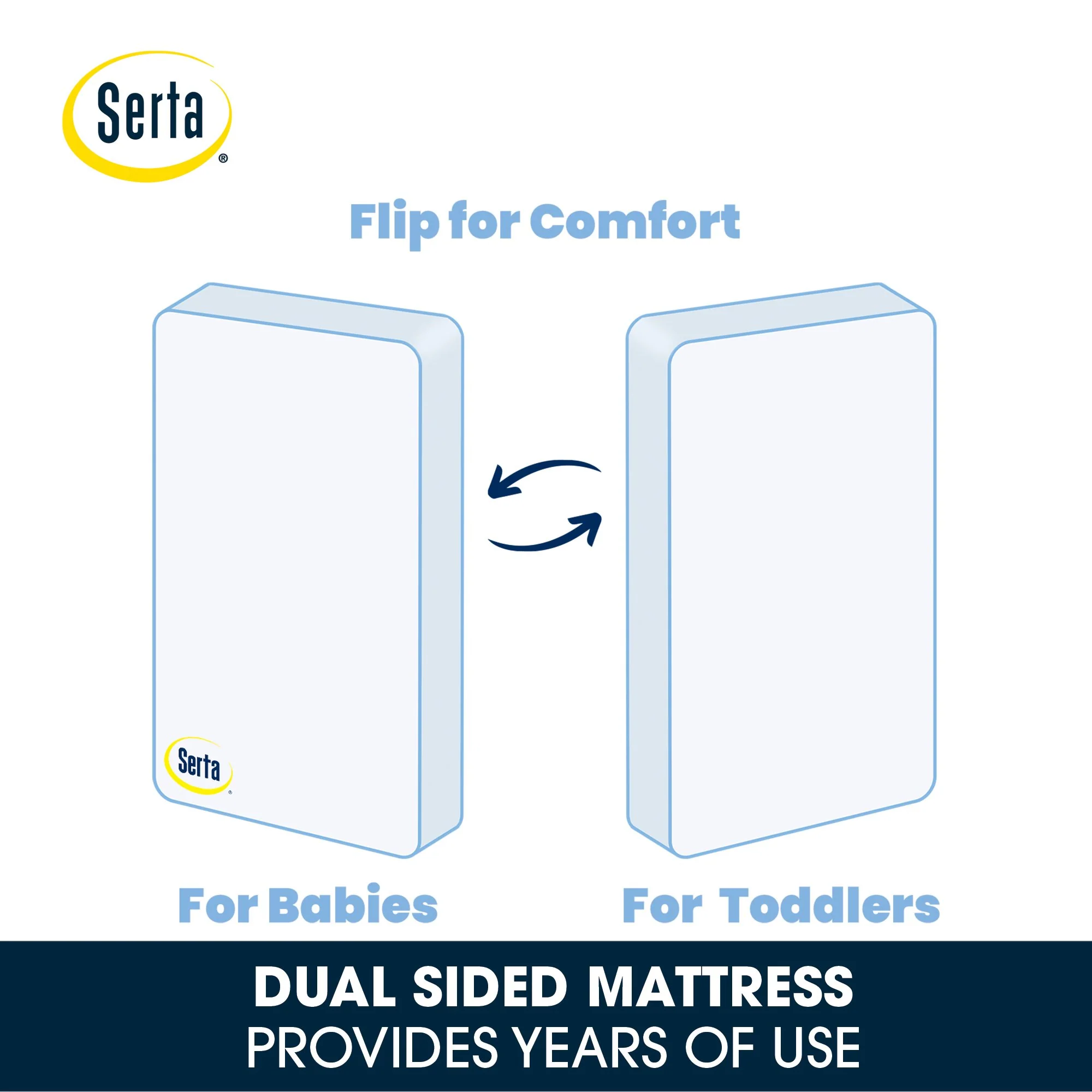 Perfect Embrace 3-inch Mini Crib Mattress - Image 4