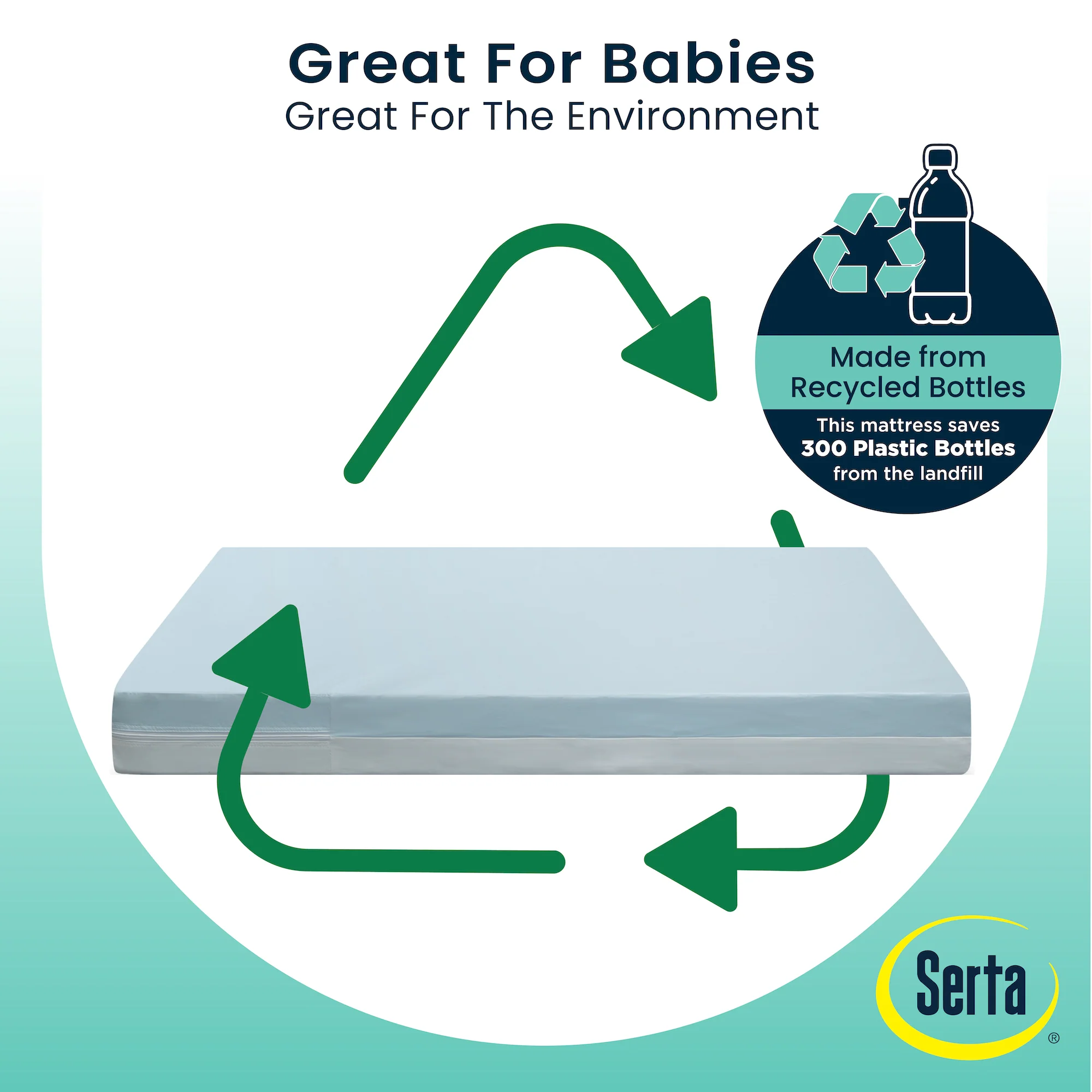 Perfect Embrace Eco Crib and Toddler Mattress - Image 5