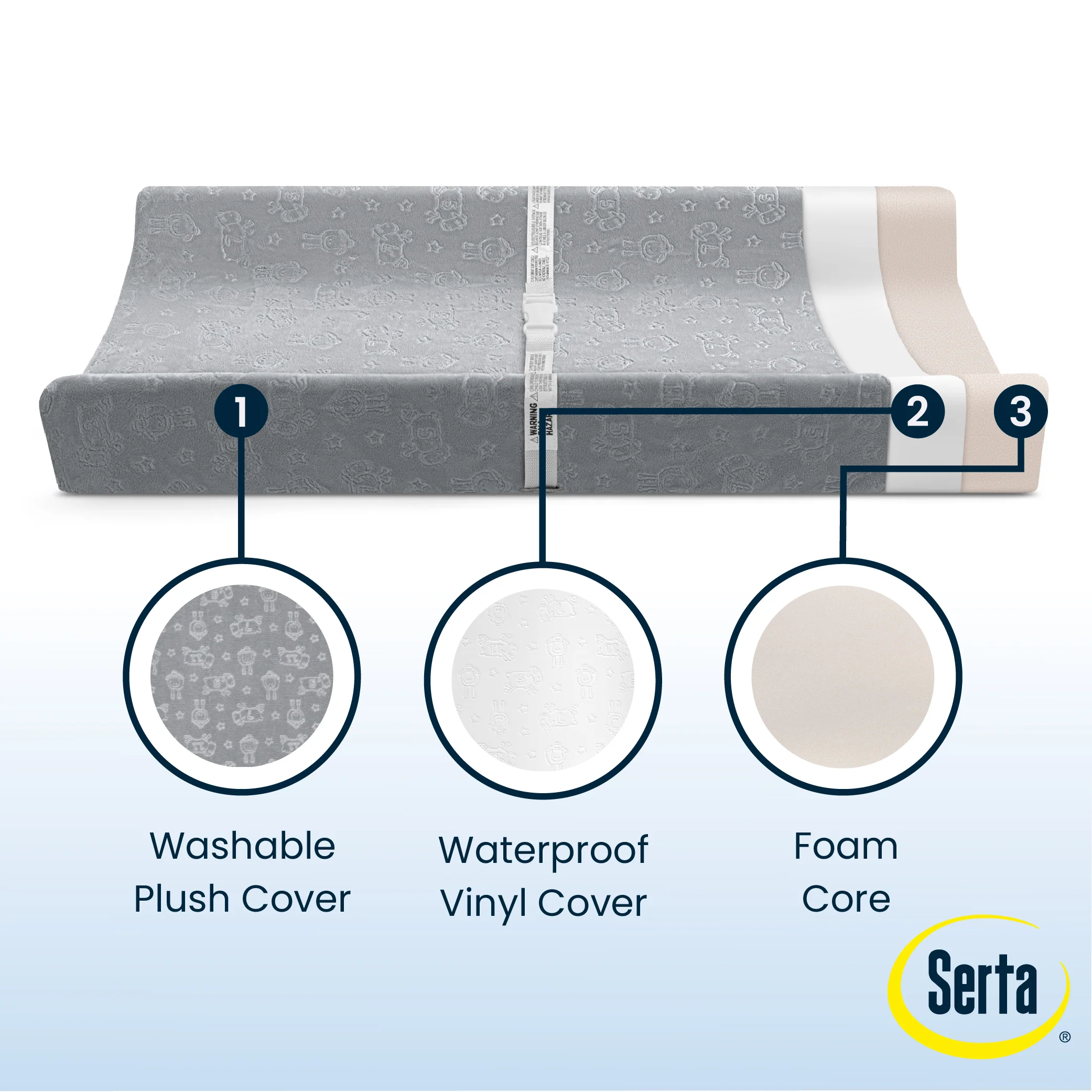 Perfect Sleeper Changing Pad with Plush Cover Set - Image 4