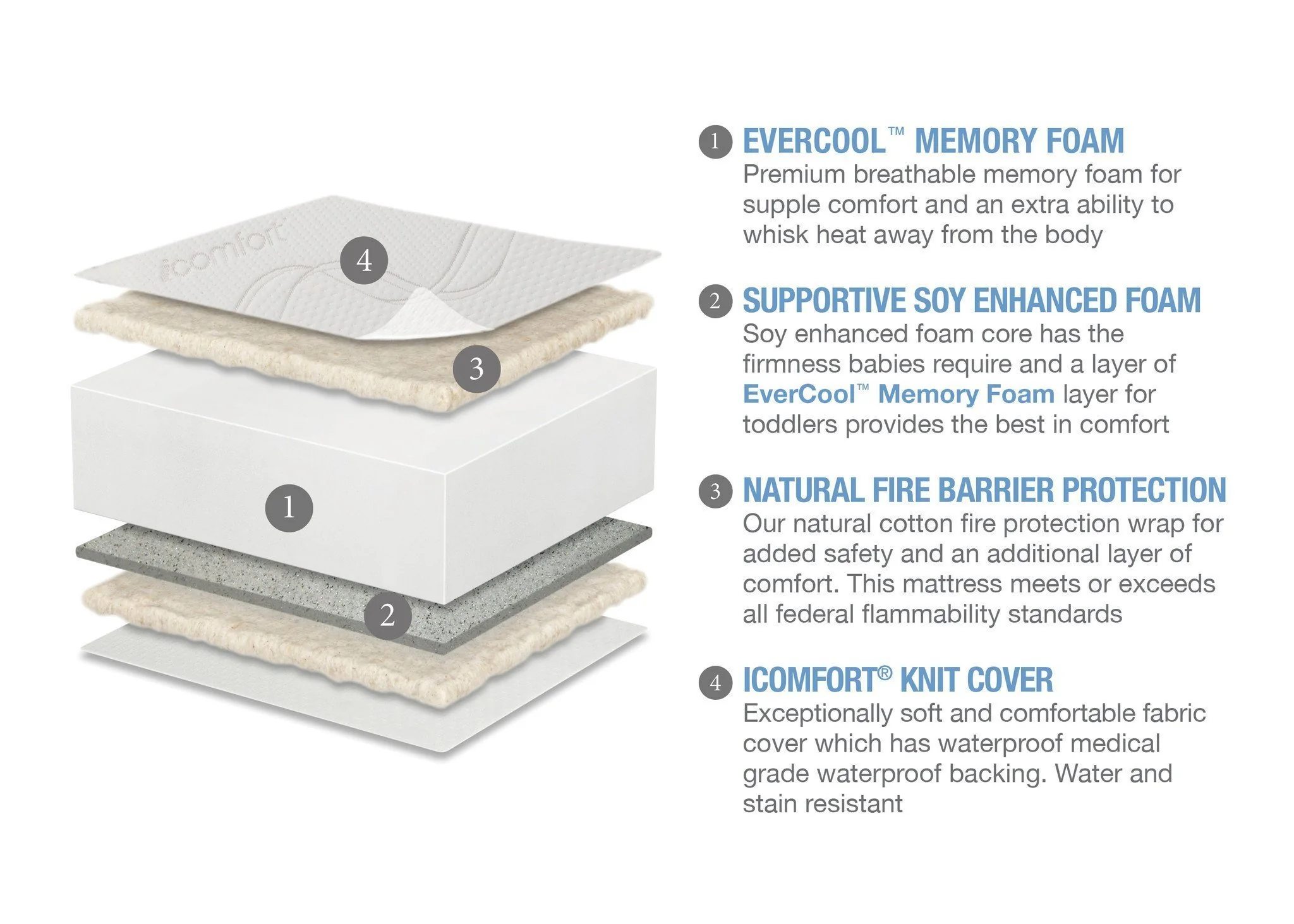 Serta iComfort EverCool® Crib & Toddler Mattress - Image 9