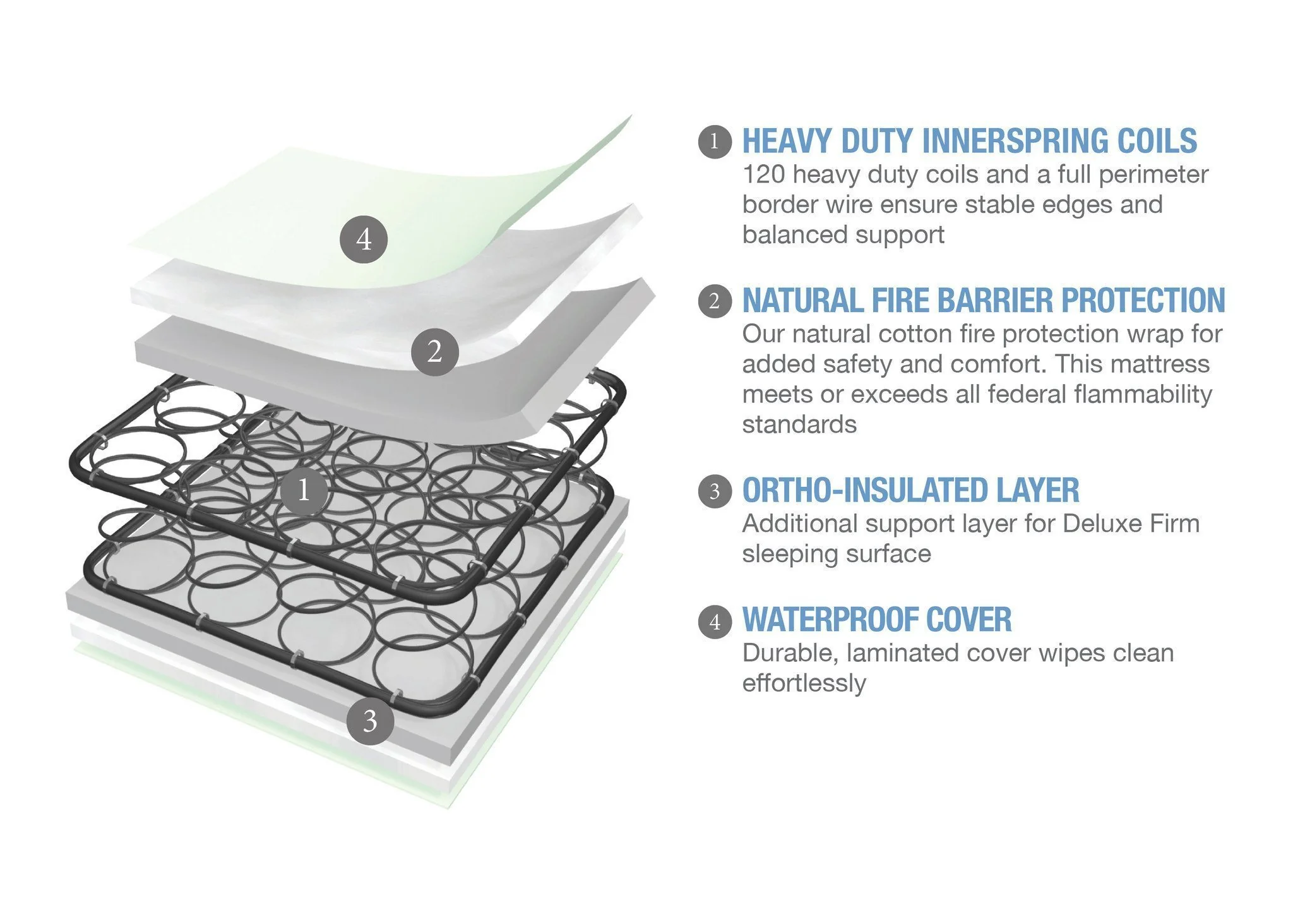Serta Nightstar™ Deluxe Firm Crib and Toddler Mattress - Image 2
