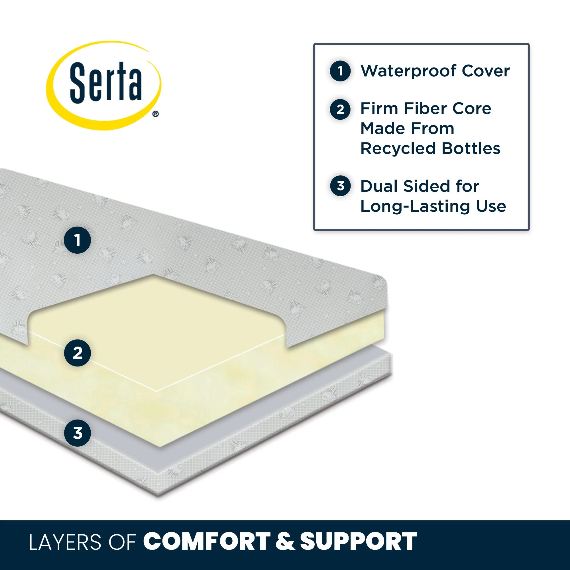 Serta Perfect Slumber Dual Sided Recycled Fiber Core Crib and Toddler Mattress - Image 3