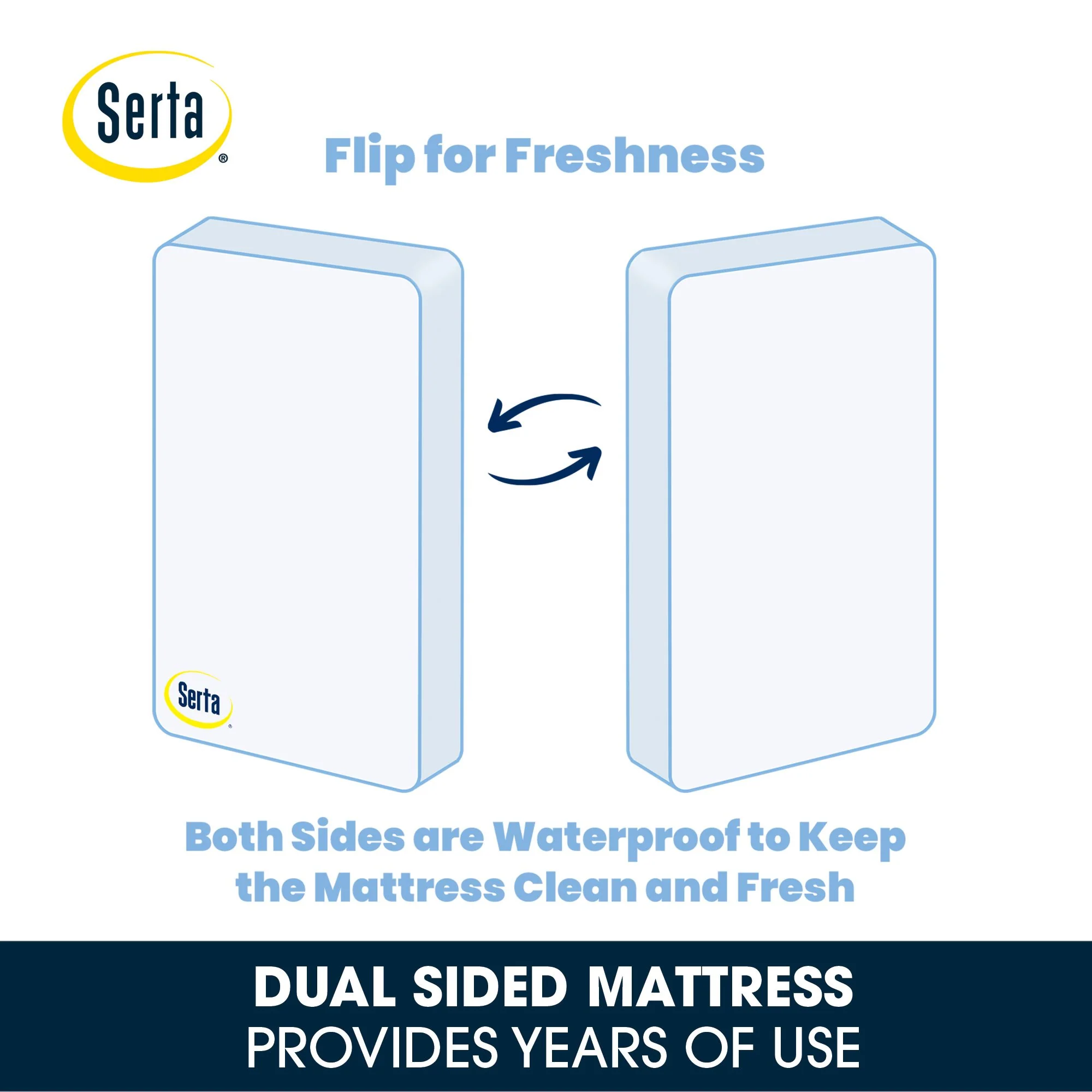 Serta Perfect Slumber Dual Sided Recycled Fiber Core Crib and Toddler Mattress - Image 4