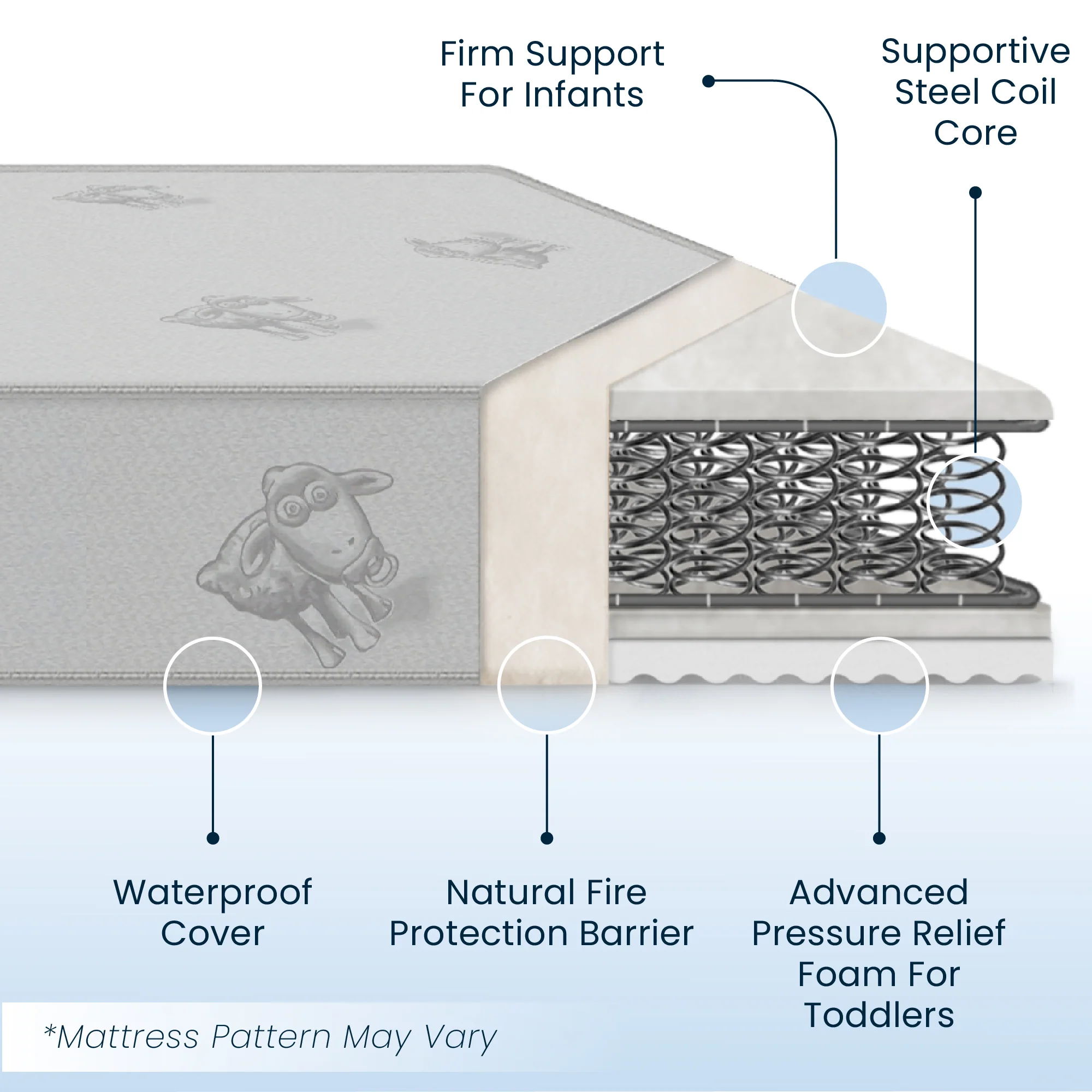 Serta Perfect Start Deluxe Limited Dual Sided Baby Crib Mattress and Toddler Mattress - Image 4