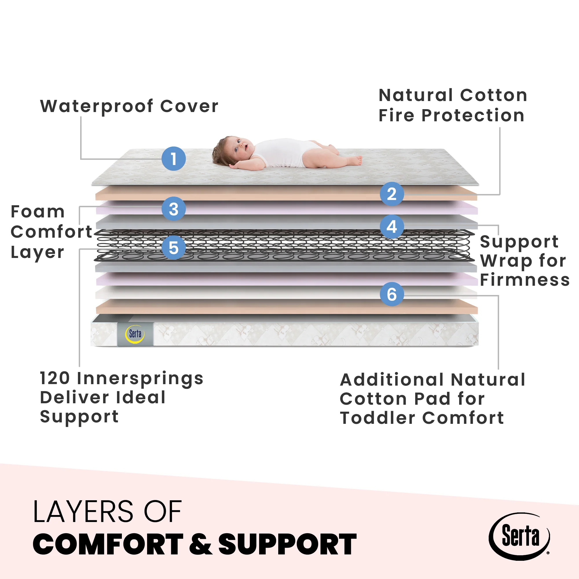 Serta Tranquility™ Eco Firm Crib & Toddler Mattress - Image 4
