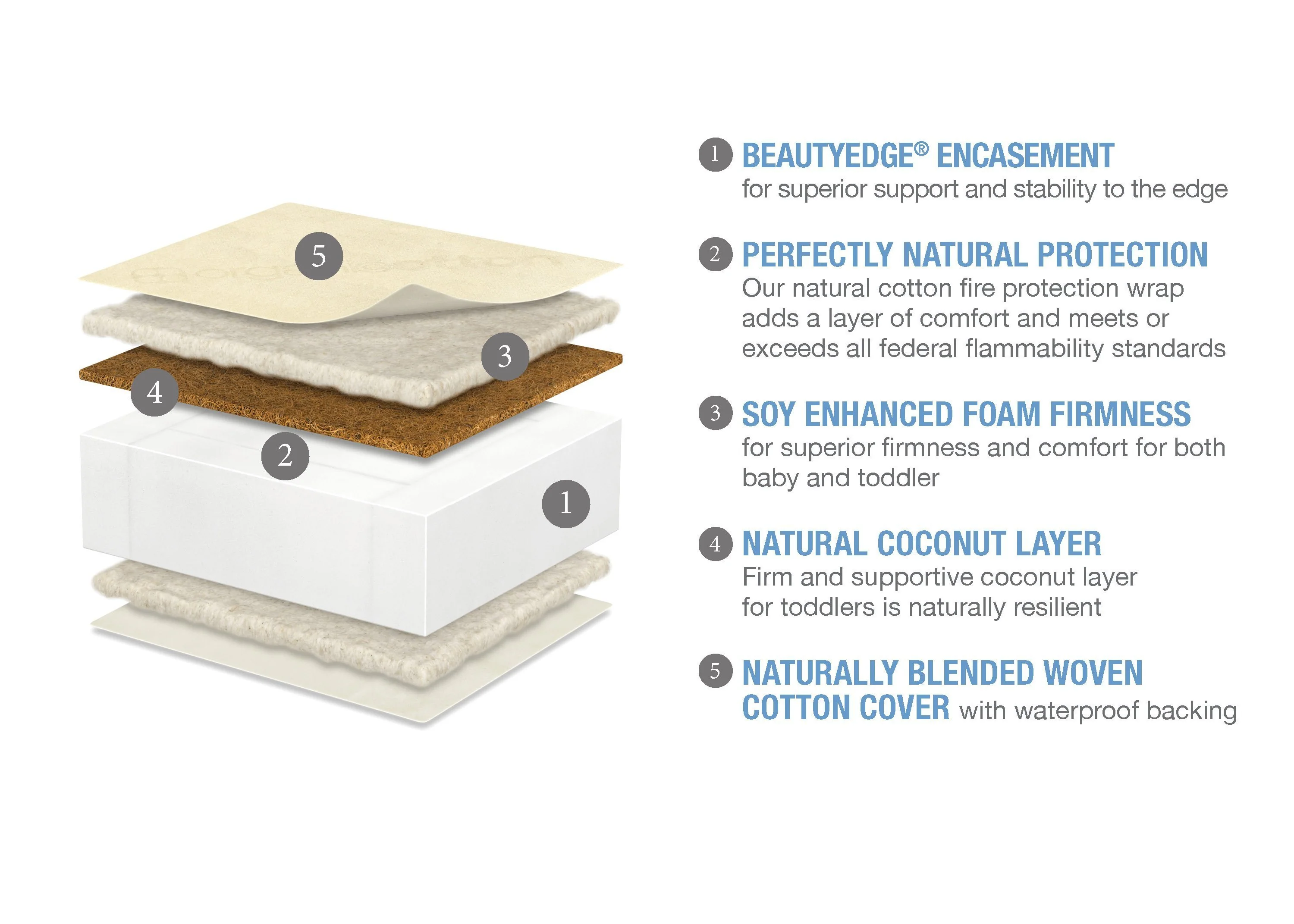 Simmons Kids BeautySleep® Naturally Bright Nights Crib & Toddler Mattress - Image 4