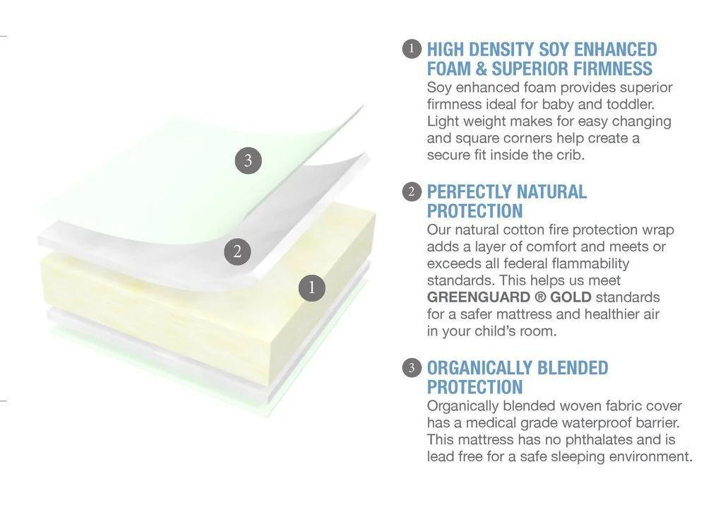 xSimmons Kids® Naturally Sleepy Nights Infant & Toddler Mattress - Image 2