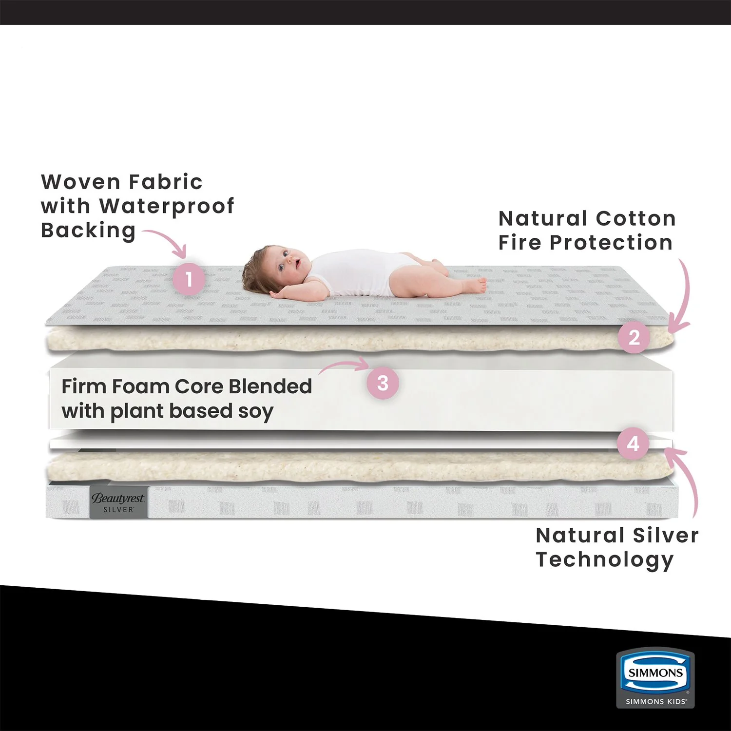 Beautyrest Silver Slumbertime Crib and Toddler Mattress - Image 4