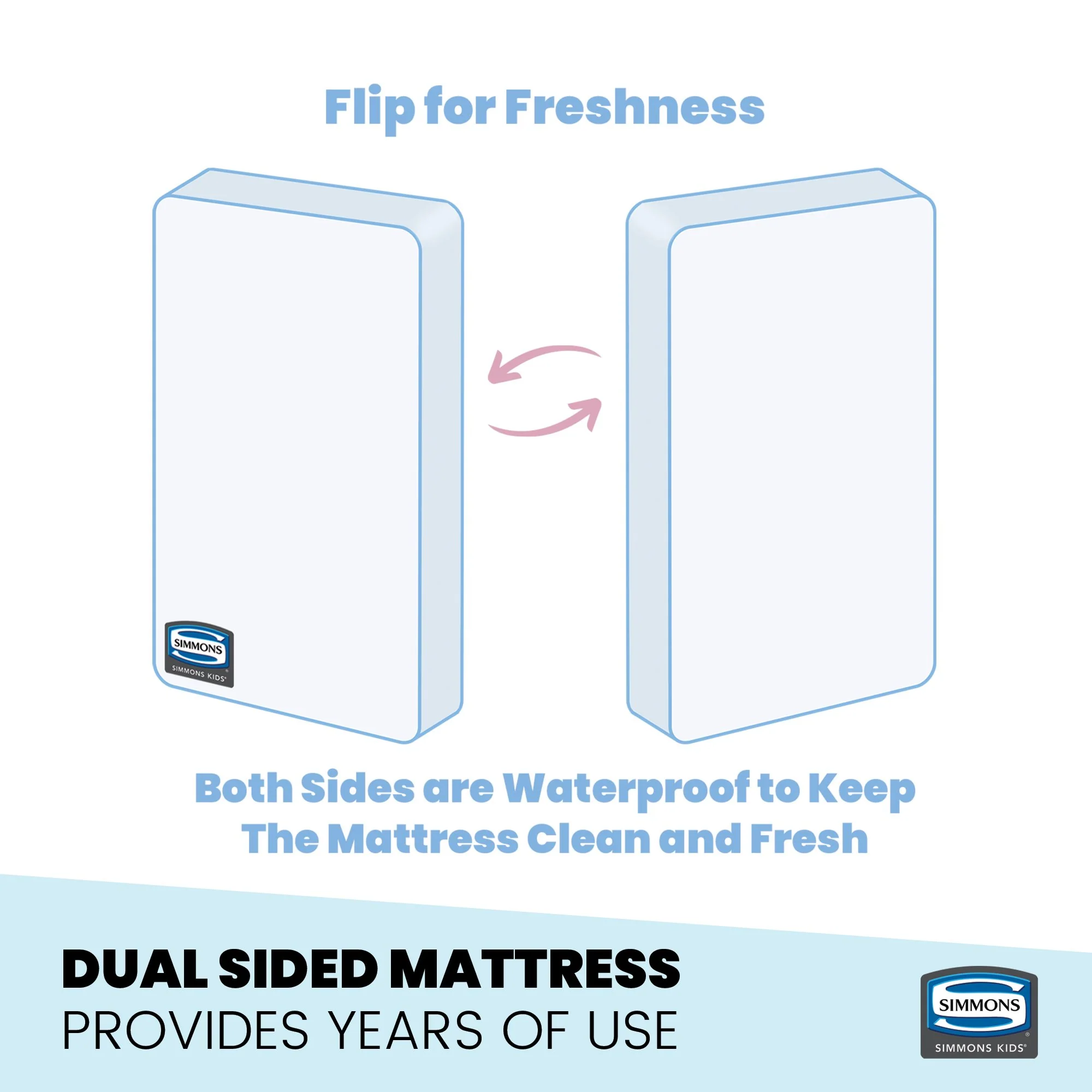 SlumberTime Naturally 4-Inch Mini Crib Mattress - Image 3