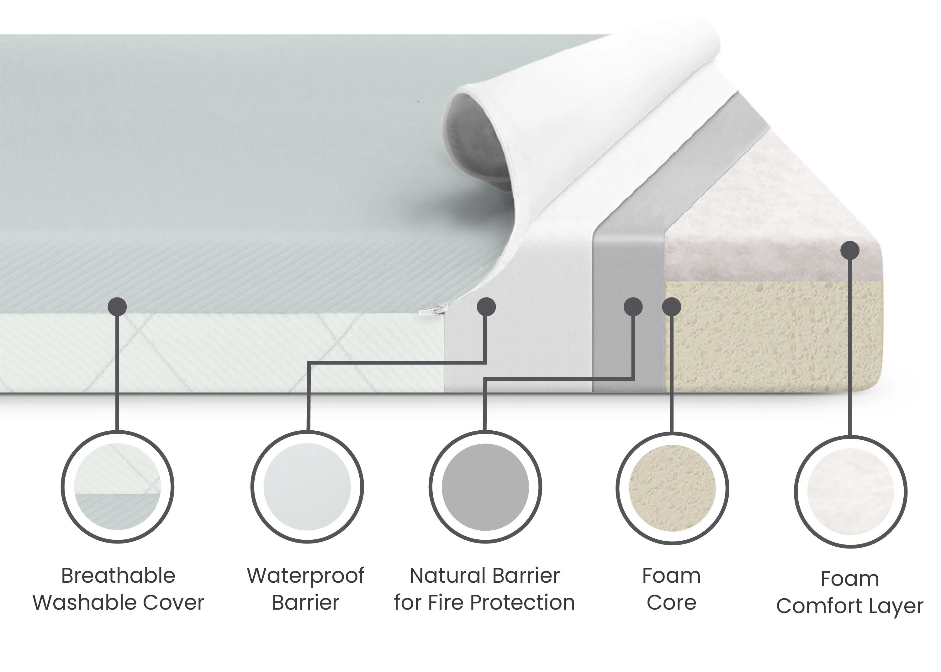 SmartBreathe Washable Toddler Mattress - Image 16
