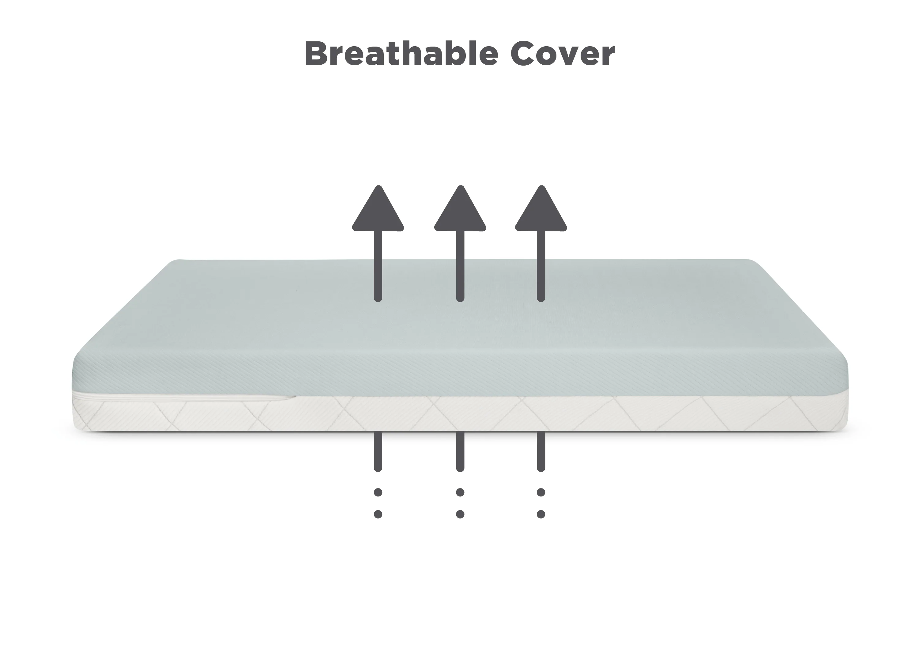 SmartBreathe Washable Toddler Mattress - Image 18