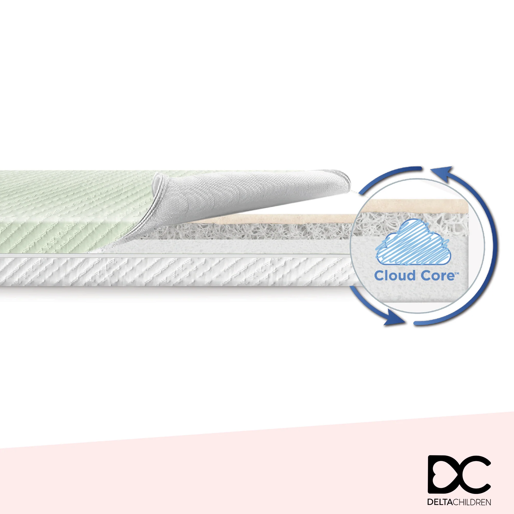 Spring Breeze Mattress - Breathable Baby Crib and Toddler Mattress with Cloud Core - Image 3