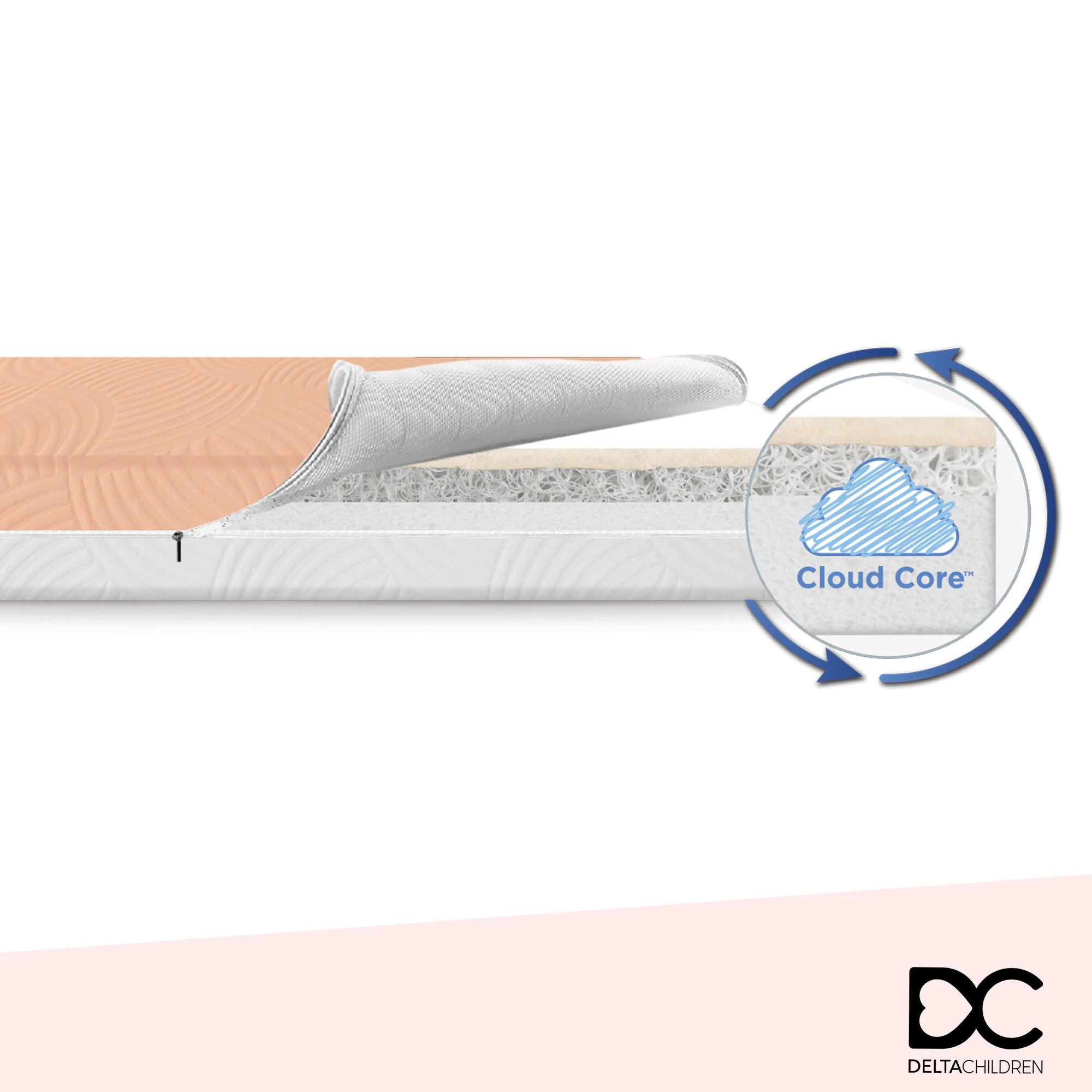 Summer Breeze Mattress - Breathable Baby Crib and Toddler Mattress with Cloud Core - Image 3